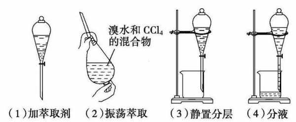 溴的萃取过程（萃取溴水中的溴）-图1