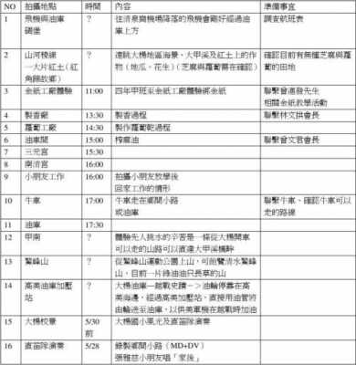 视频准备过程（拍摄视频准备清单）-图1