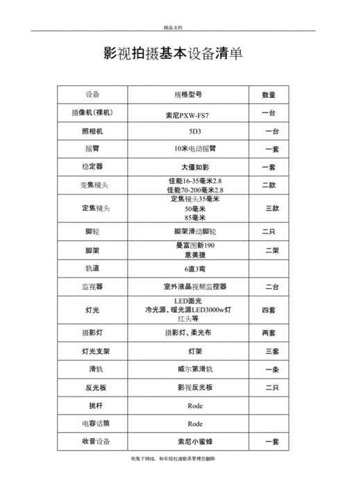 视频准备过程（拍摄视频准备清单）-图2