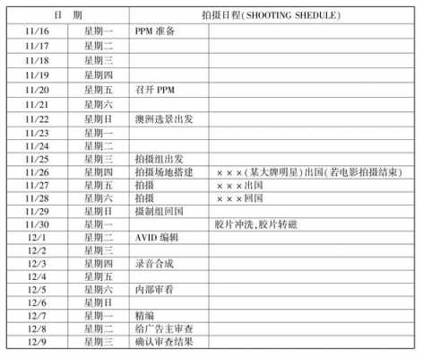 视频准备过程（拍摄视频准备清单）-图3