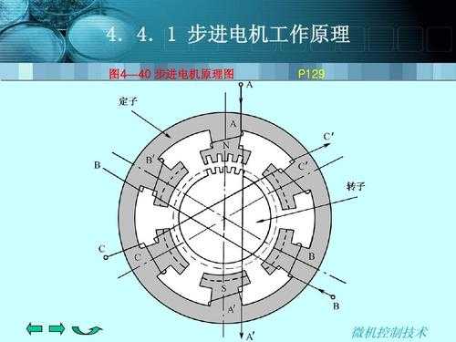 步进电机工作过程（步进电机工作方式）-图1