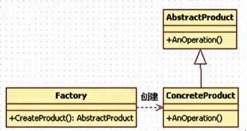 submain过程（sub过程和function过程可由 定义）-图3