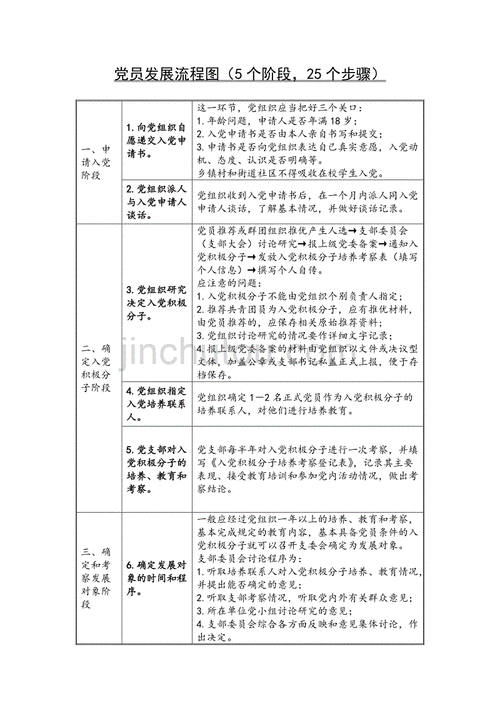 党员培养过程设计（党员培养过程设计意图）-图1