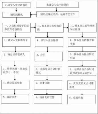 党员培养过程设计（党员培养过程设计意图）-图2