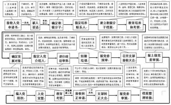 党员培养过程设计（党员培养过程设计意图）-图3