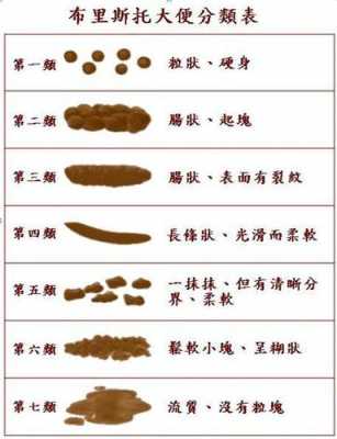 大便排出过程（大便排出过程中出来很重）-图1