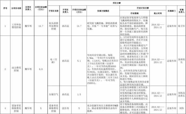 炼钢过程降本增效（炼铁厂降本增效）-图3