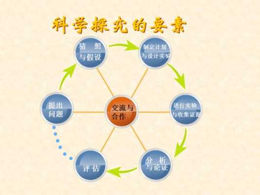 科学探究过程的收获（科学探究的过程重点要素有哪些?）-图2