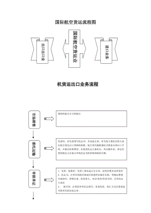 集中托运的服务过程（集中托运的业务流程）-图2