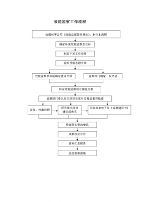 企业效能监察过程（企业效能监察包括哪些方面）-图1