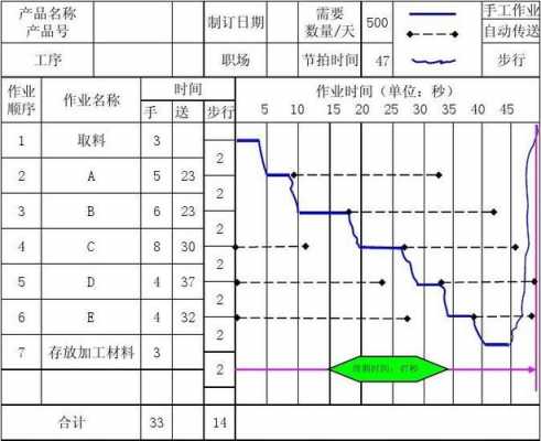 过程工序质量（过程工序能力）-图2