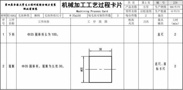 工艺过程卡过程（工艺过程卡尺寸标准）-图3