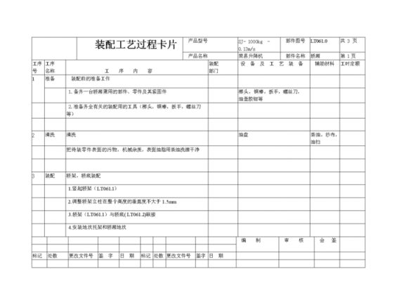 工艺过程卡过程（工艺过程卡尺寸标准）-图1