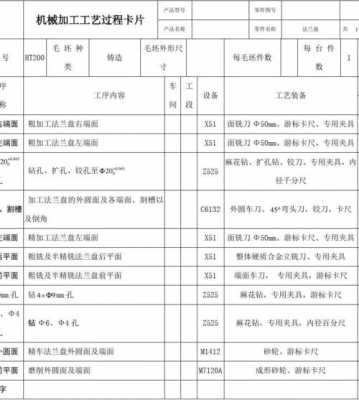 工艺过程卡过程（工艺过程卡尺寸标准）-图2