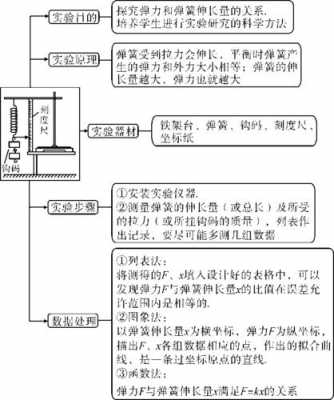 物理探究过程的意义（物理探究过程的意义是什么）-图3