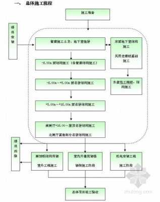 服务施工过程图片（施工服务要求）-图3