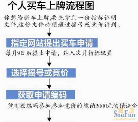 杭州买车过程（杭州买车怎么上牌）-图3