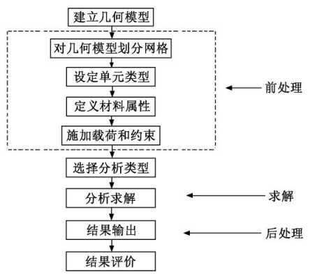 过程分析模型（过程分析的定义）-图3