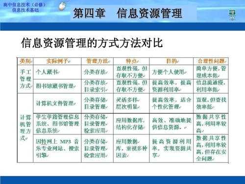 信息资源过程管理（信息资源过程管理,它包括哪些内容）-图1