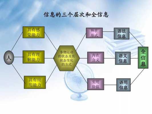 信息资源过程管理（信息资源过程管理,它包括哪些内容）-图2