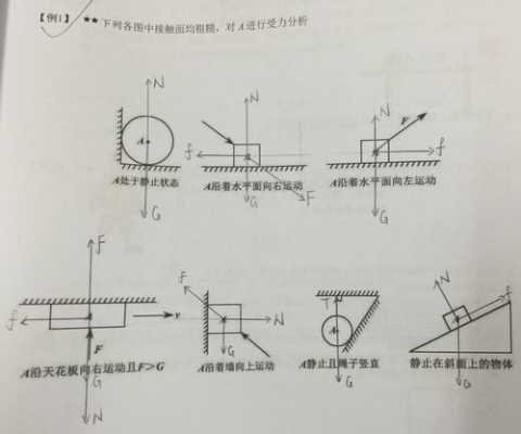 物理受力分析过程（物理受力分析的步骤）-图2