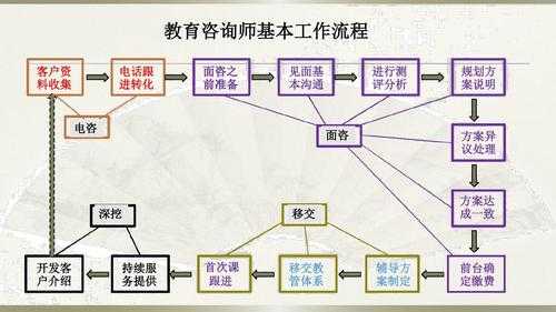 邀约过程总结（邀约流程及方案）-图1