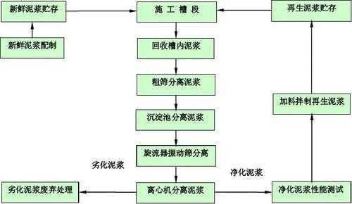 非循环施工过程（非循环施工过程包括）-图2