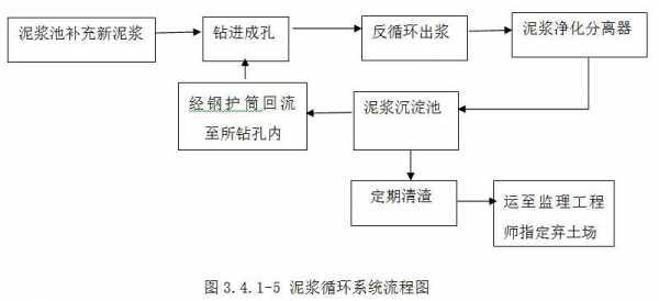 非循环施工过程（非循环施工过程包括）-图3