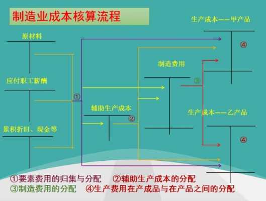 成本管理的过程图表（成本管理的过程图表怎么做）-图3