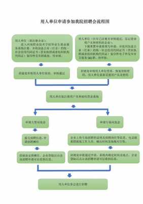 招聘会签约过程（招聘签约流程）-图2