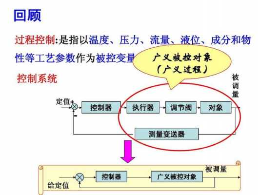 过程量只与过程特性有关（过程量的特点）-图2