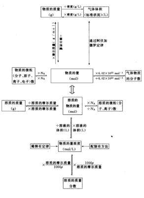 过程量只与过程特性有关（过程量的特点）-图3