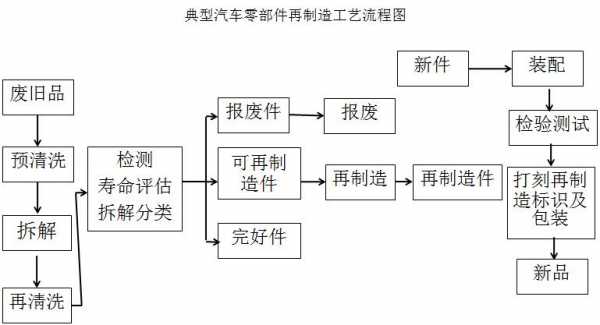 汽车制造公司运营过程（汽车制造业务流程）-图1