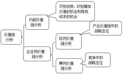 价值形成过程和价值增值过程（价值形成过程和价值增值过程一样吗）-图1