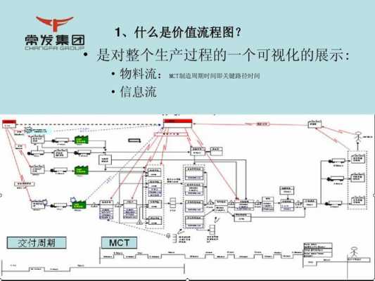 价值形成过程和价值增值过程（价值形成过程和价值增值过程一样吗）-图3