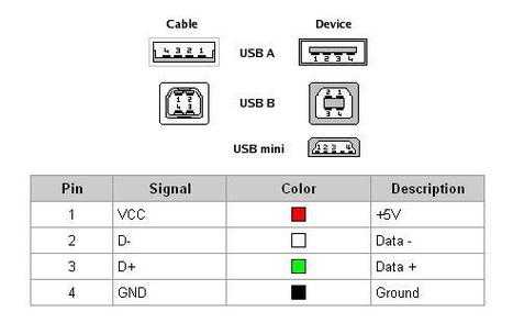 usb匹配过程（usb与usb连接方式）-图1