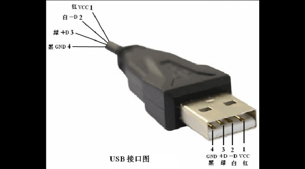 usb匹配过程（usb与usb连接方式）-图3