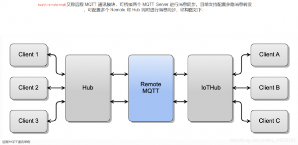 php存储过程教程（php存储引擎）-图1