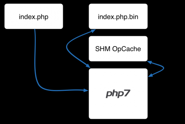 php存储过程教程（php存储引擎）-图3