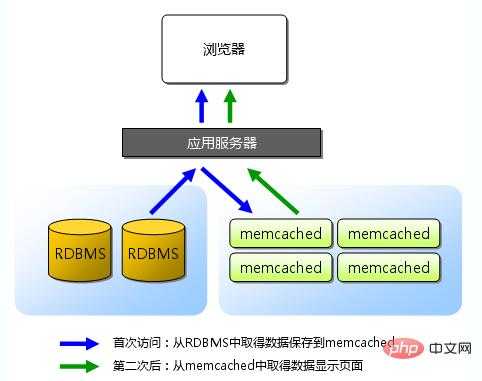 php存储过程教程（php存储引擎）-图2