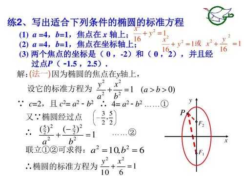 椭圆的面积推导过程（椭圆面积公式推导过程定积分）-图3