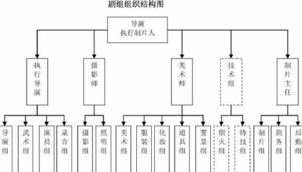 摄制组筹备过程（摄制组筹备过程怎么写）-图3