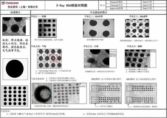 bga焊接过程膨胀（bga焊接曲线）-图2