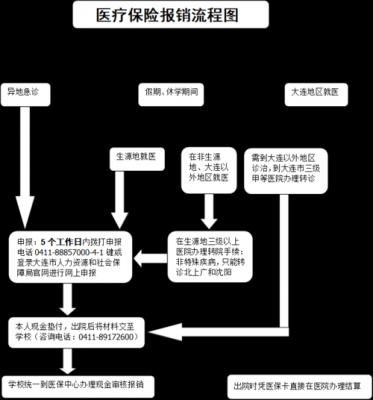 买医保过程（2020年买医保的流程）-图1