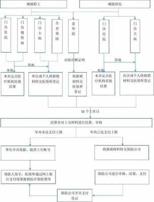 买医保过程（2020年买医保的流程）-图3