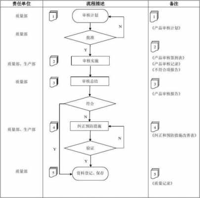 新版过程审核思维模式（过程审核七大要素）-图3