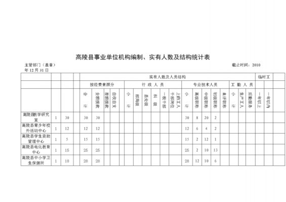 单位编制过程（单位编制有什么好处吗）-图1