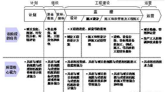 工程施工过程承包（施工承包方式一般有哪三种）-图1