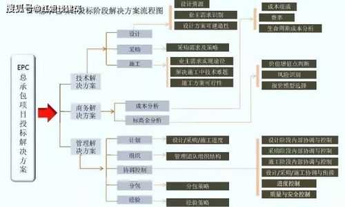 工程施工过程承包（施工承包方式一般有哪三种）-图3