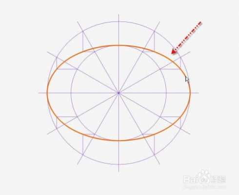 圆变成椭圆的过程（圆怎么变椭圆）-图1